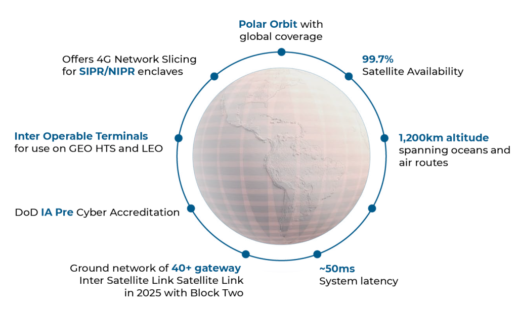 stallion-oneweb-orbit-pic-globe