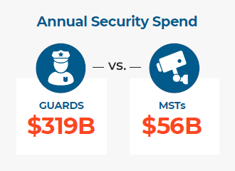 msts-vs-guards graphic